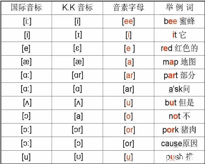 Oar字母组合通常的发音