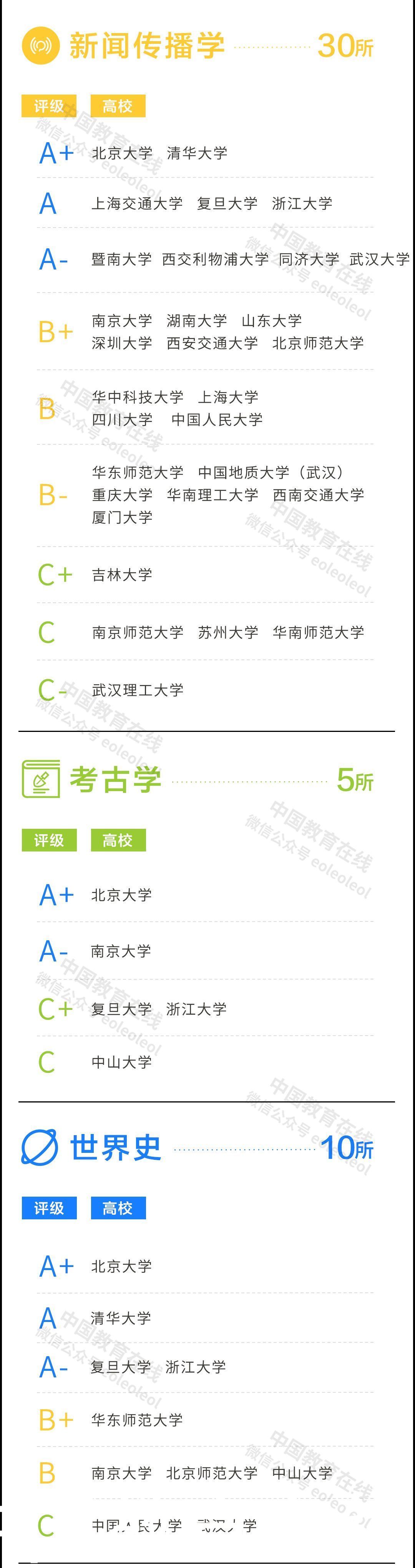 重磅！2021年度泰晤士高等教育中国学科评级发布