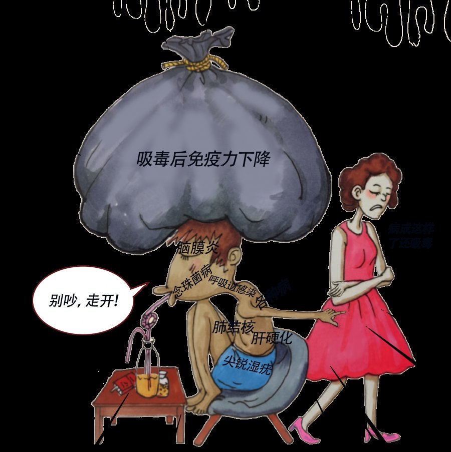 【珍爱生命 远离毒品】漫画告诉你：毒品是艾滋病的帮凶