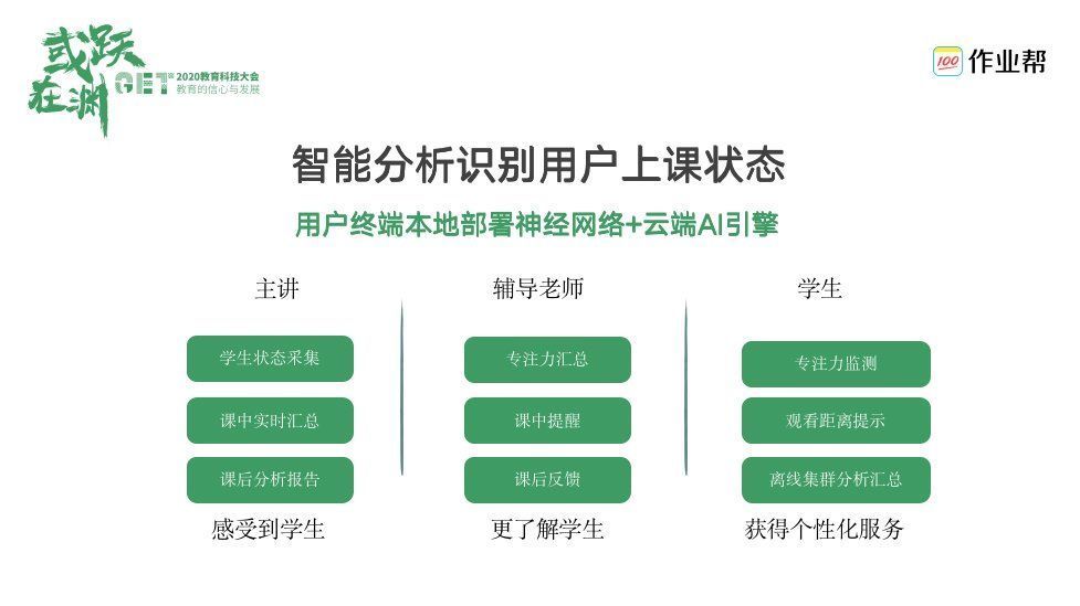 教育科技|作业帮罗亮：基础音视频服务和AI是直播课技术两大核心