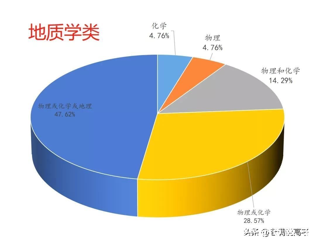 组合|揭晓92个专业类选科组合谜底