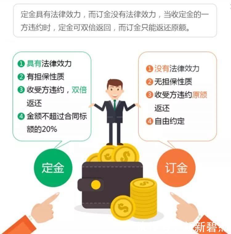 违约金|定金、订金、押金、保证金和违约金，你能分清吗分不清结果真不一样