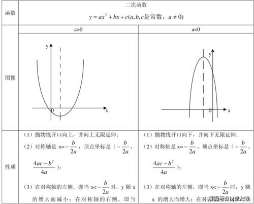 初中数学：一次函数、二次函数、反比例函数等函数相关知识点总结！