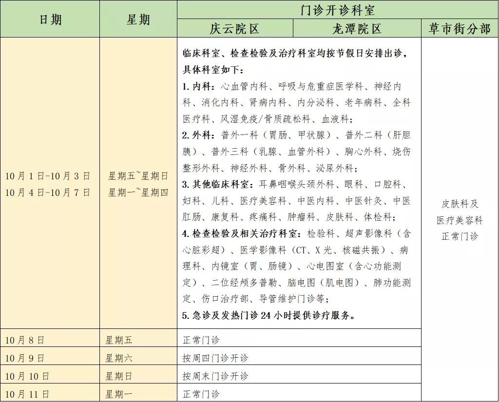 国庆|收藏！国庆成都各大医院门诊排班表→