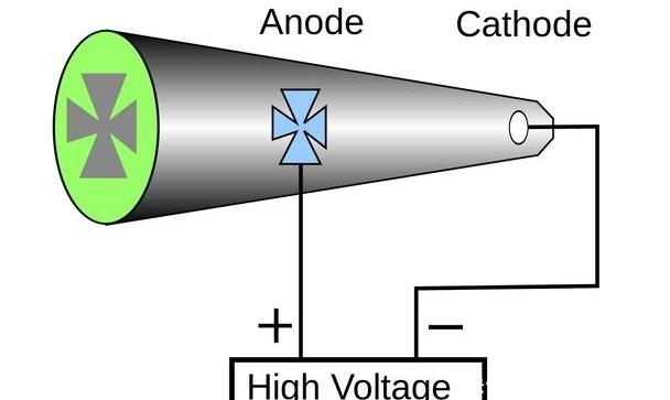 物理 简要回顾X射线的科学史,分析其物理意义和影响