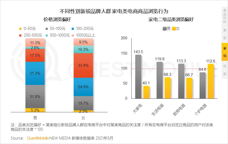 品类|到底是谁撑起了新消费？