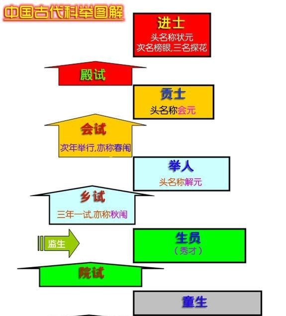 九品中正|光知道科举很重要,但你知道有多重要吗甚至关乎王朝的生死