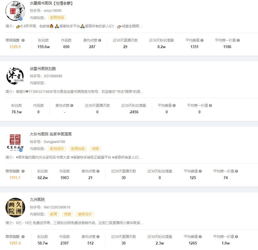 直播大盘|直播挂榜连麦卖画月入千万!在快手究竟还有多少被忽视的小众电商市场?