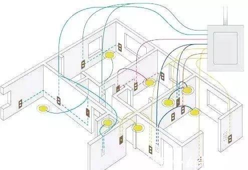 插座|装修师傅50年的经验:新房水电改造定位+走向,行内人都点赞!