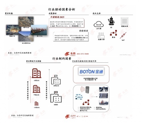 输送带|头豹研究院发布《2021年中国工业散货物料智能输送行业研究报告》