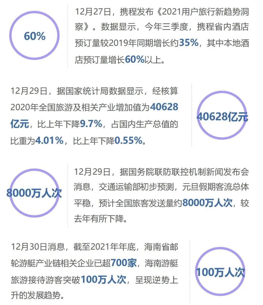 2022年元旦小长假树立全年旅游市场“风向标”|文旅周报 | 文旅周报