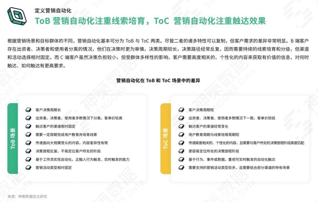 营销自动化应用基准报告 2021|神策数据《营销自动化应用基准报告 2021》正式发布