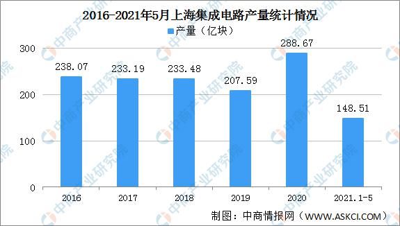 发展思路|长三角地区集成电路产业“十四五”发展思路汇总分析（图）