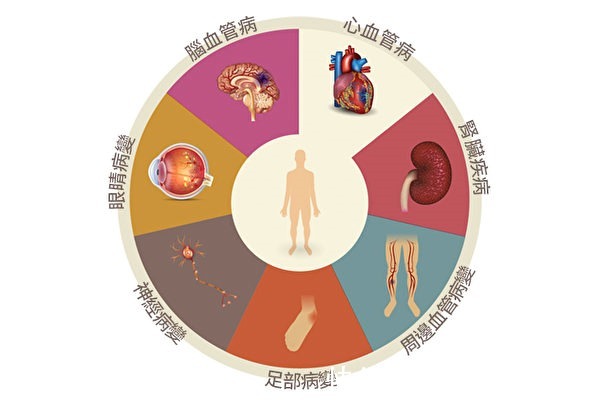 血糖水平|血糖升高,不要怕,哈佛大学:不吃药,逆转糖尿病前期的6种方法