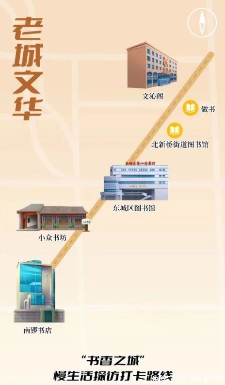 书香之城邀您打卡！北京东城推出5条慢生活探访路线
