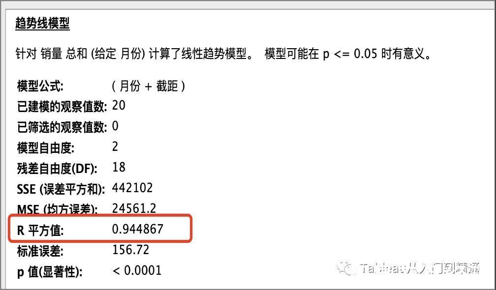 多项式|不会写模型代码？可以这么来做销量预估