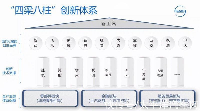汽车行业|发力电动化/智能化 上汽实现全产业链布局