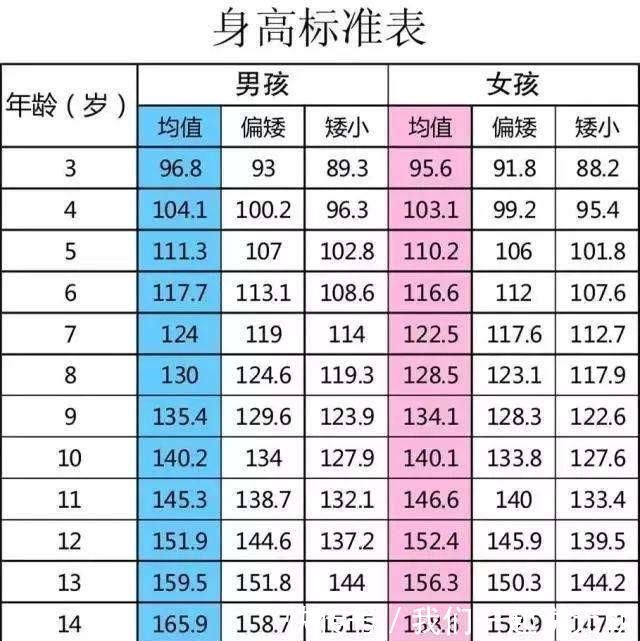 矮小症|孩子个子矮,是“矮小症”还是“发育晚”,用3个方法就能辨别!