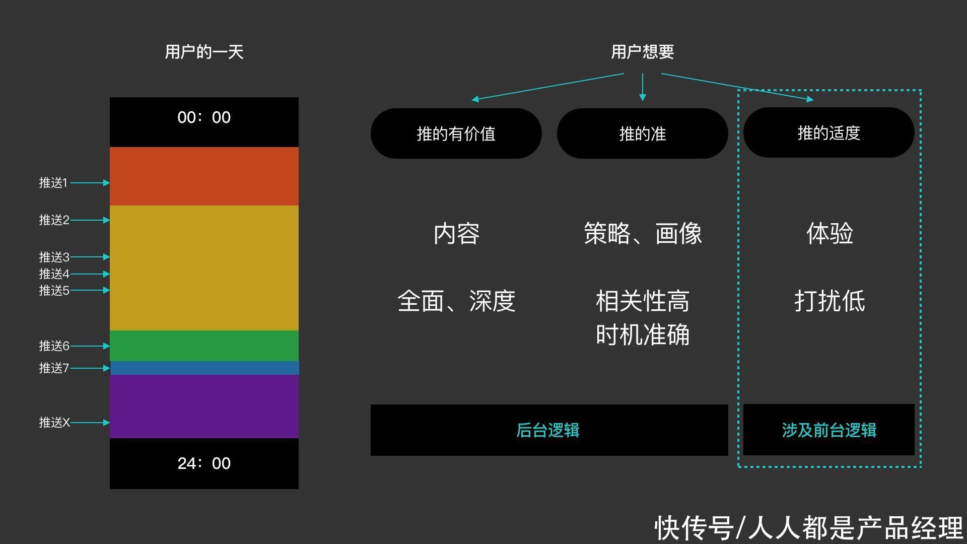 通知|从交互角度，拆解“推送”设计中的难题