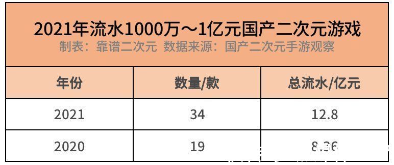 偶像梦幻祭2|国产二次元游戏「无路可退」