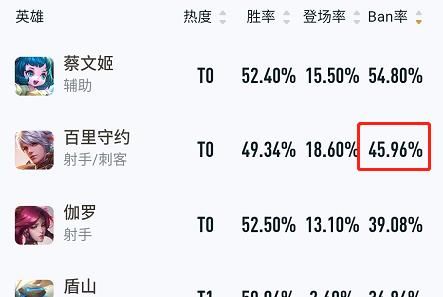 荣耀|王者荣耀：为什么很多人狙不准，仍喜欢用百里，究其原因还是这个