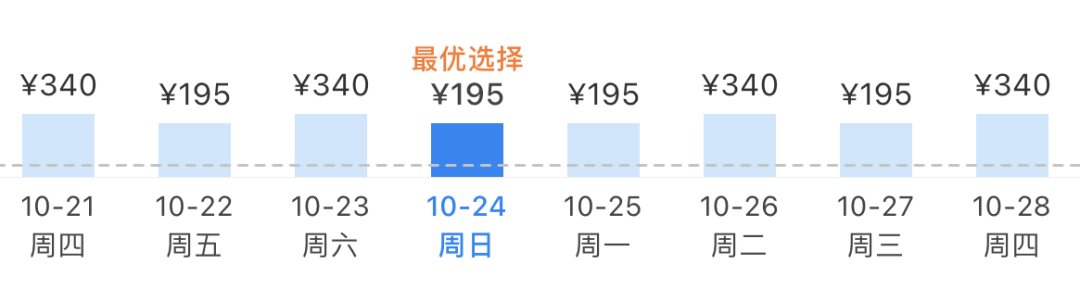 川航|低至1.2折！成都直飞，一大波航线200元+