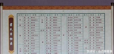 中国历史上声势最显赫的名门巨族,出了59位宰相、59位大将军