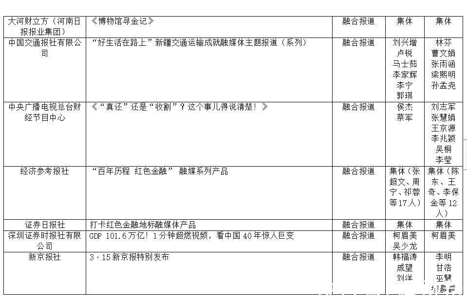 付春愔#第33届中国经济新闻奖揭晓 新京报五作品获奖