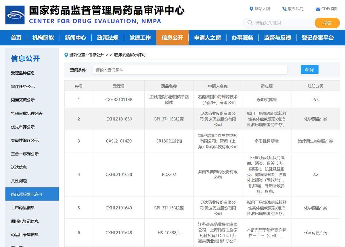 博锐生物|20款1类新药获批临床，来自贝达药业、博锐生物、赛诺菲等