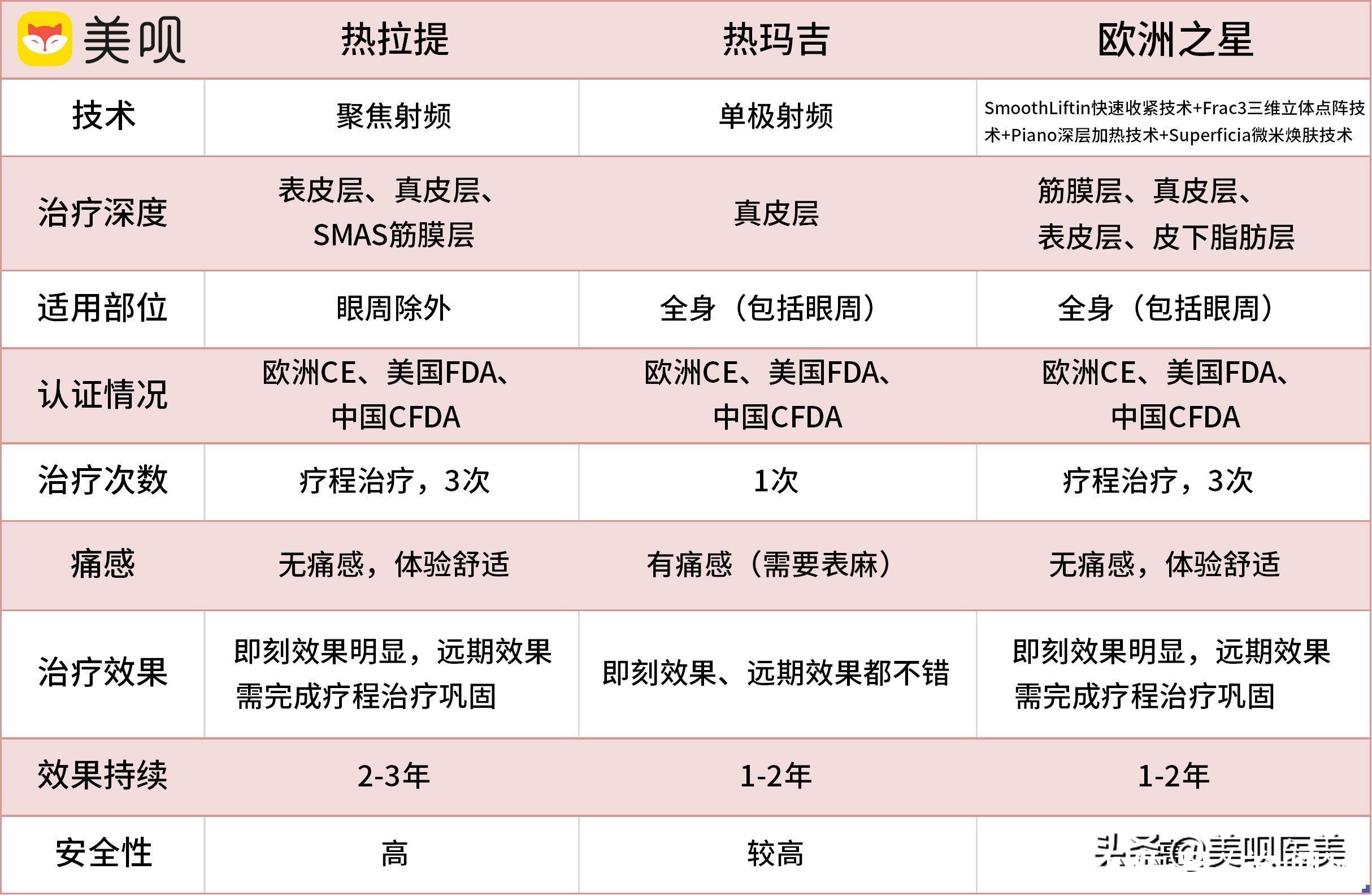 皮脂|揭秘护肤谎言！关于皮肤的10个真相，你需要了解