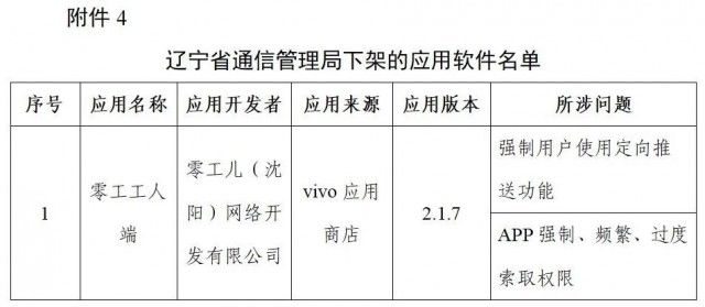 凡客诚品|格林、驴妈妈旅游、凡客诚品等96款App被下架！