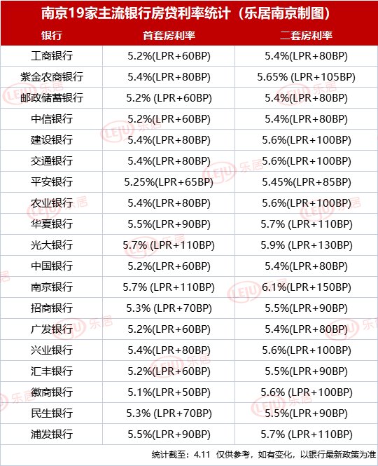 银行|又省钱了！有银行首套房利率4.6%！这种情况可以延迟还房贷…