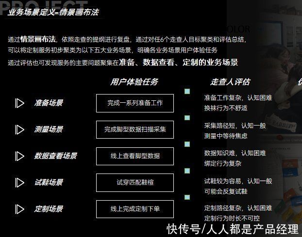 软硬件|类比线上产品,线下服务类体验如何提升和规范