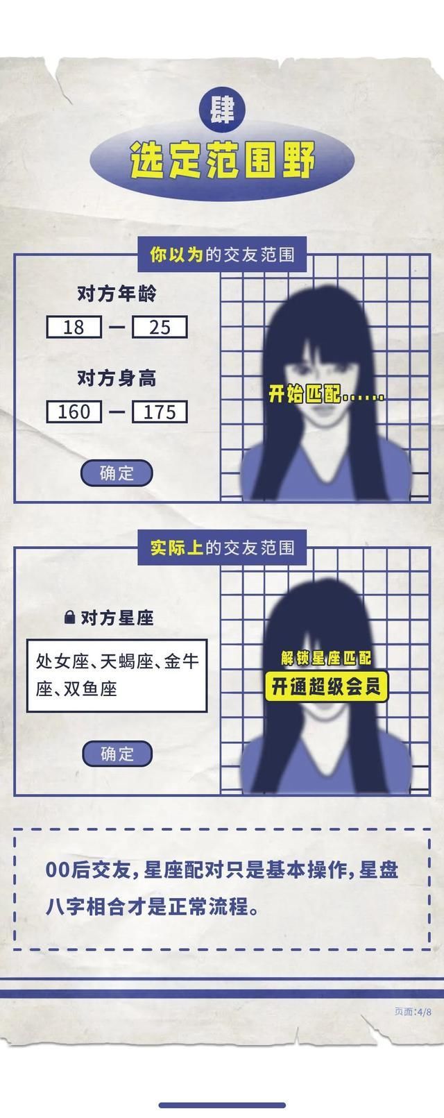 《00后大尺度交友行为观察》