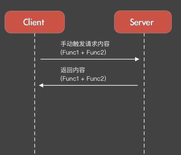 客户端|客户端加载耗时优化方案（下）