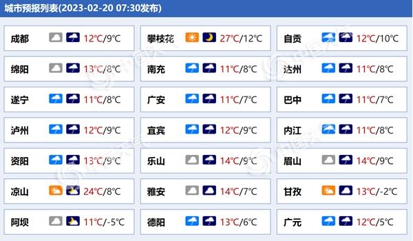 四川未来三天雨雪连连气温降 成都后天最高温将降至10℃以下