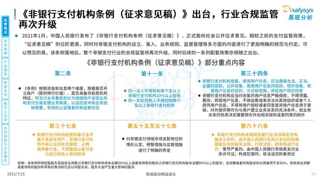 全文|《中国第三方支付市场数字化发展专题分析报告》高清全文