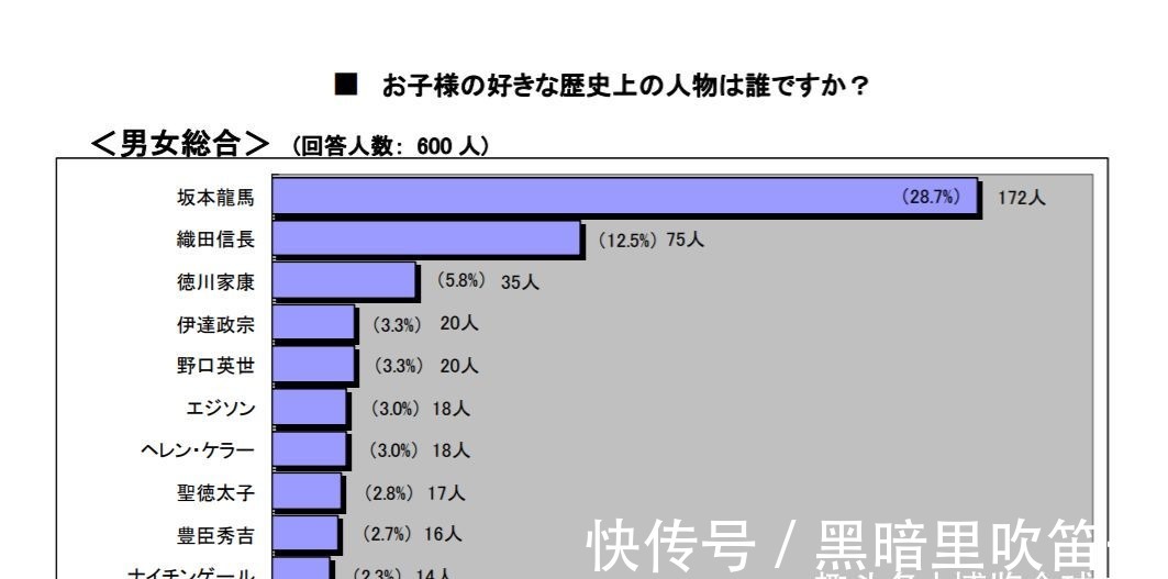 海军|他是日本最喜爱的人物，被誉为“海军之神”，却在壮年之际被刺杀