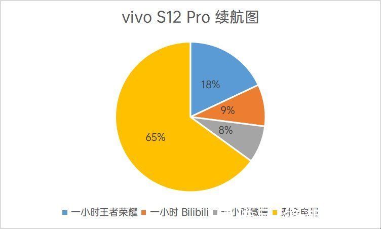 轻薄|vivo S12 Pro评测：轻薄且全能的先锋影像旗舰