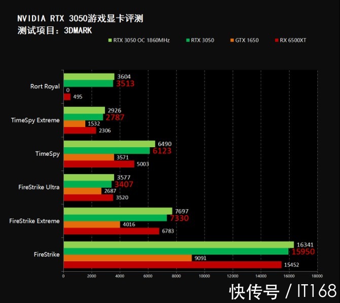 rt|iGame RTX 3050 Ultra W OC 8G游戏显卡首发评测