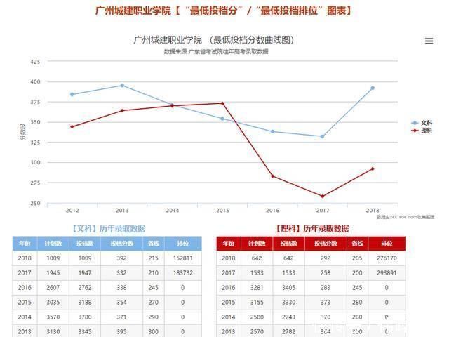 喜报学考公立学校扩招2万人还担忧没高校读