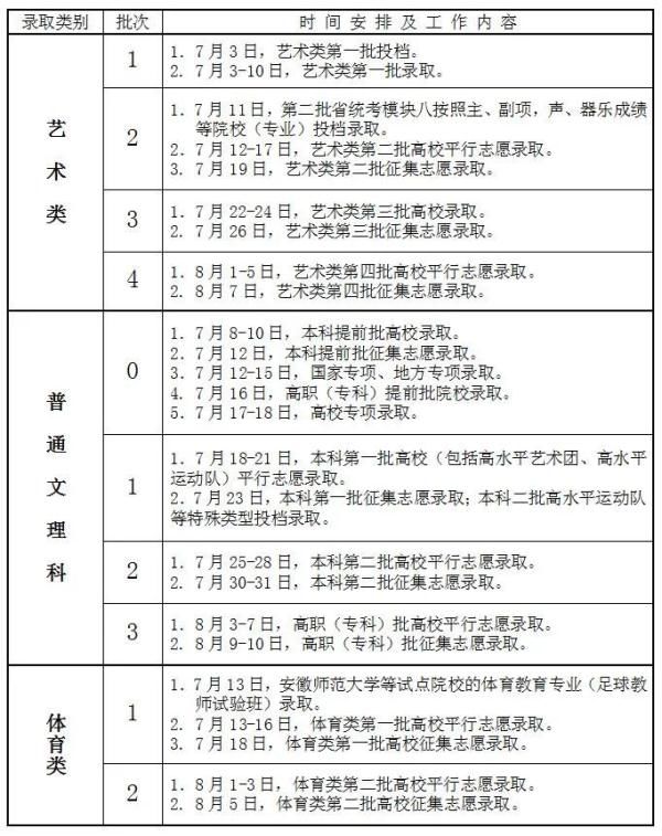 录取|2021年高考录取时间来了！二十多个省市已公布