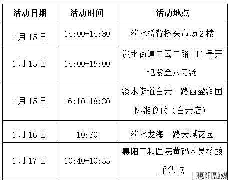 孩童|最新通报！珠海确诊+3，均为1岁~10岁孩童