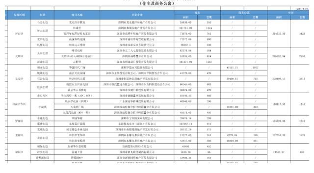 二手房|新房供应掀高潮，但打新却“不香”了！