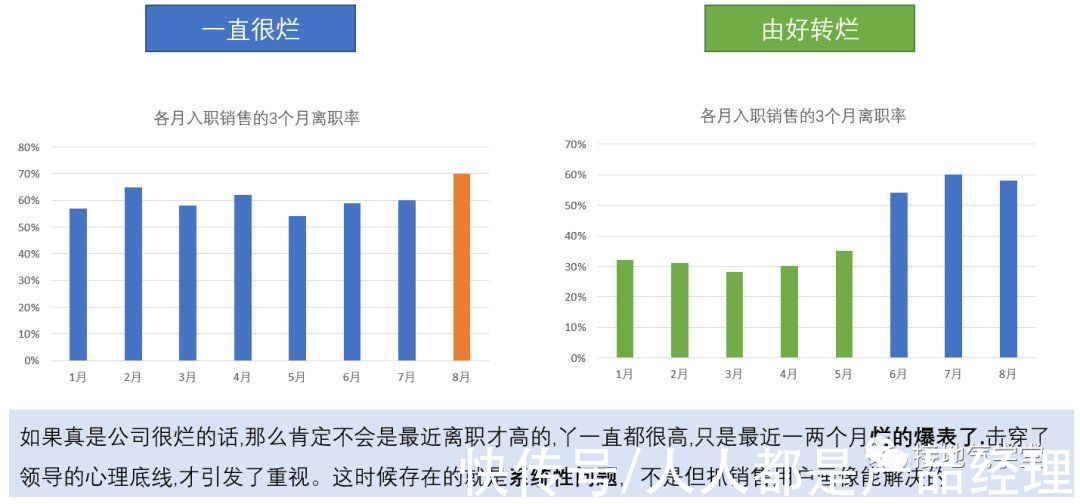 线索|一个案例，看懂用户画像如何做出效益