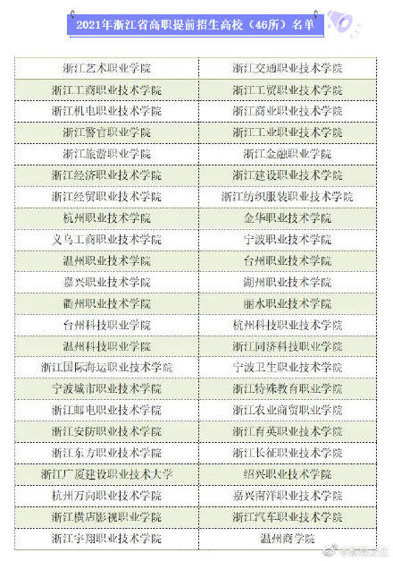 速递！2021三位一体和高职提前招生即将启动