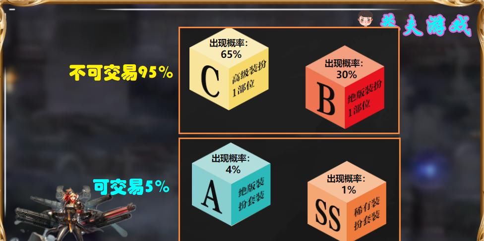 绝版|DNF：绝版时装不要卖！1个月后就会涨价，每个人都有机会当黑商