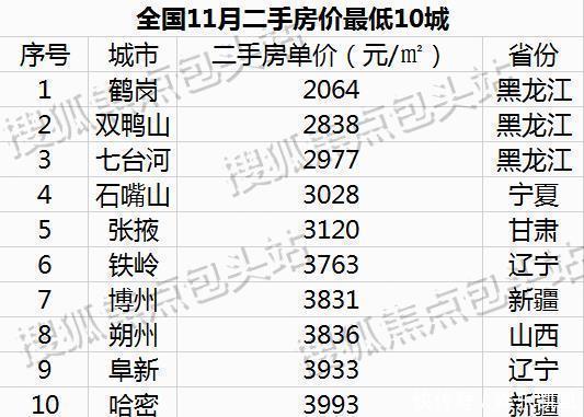 房价行情网|干货|比房价更重要的是房子的流动性!