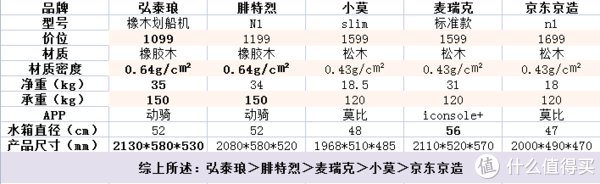 运动强度|平价划船机按头安利？我摊牌了成年人不骗成年人，千元机的真香我悟了