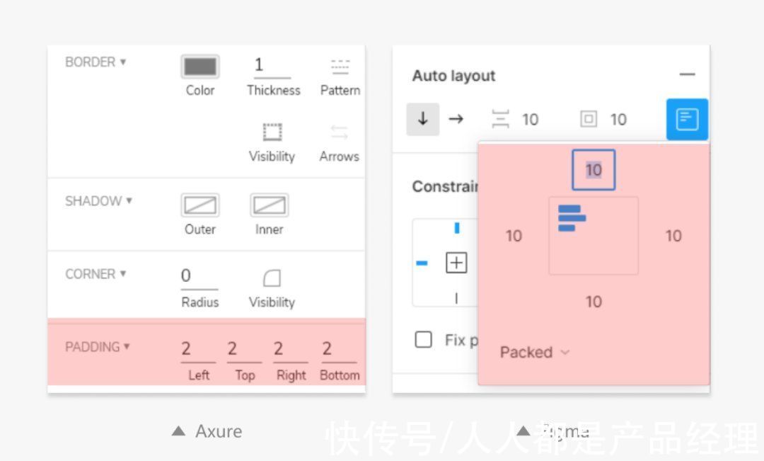 可视化|从Figma中学习如何做交互设计